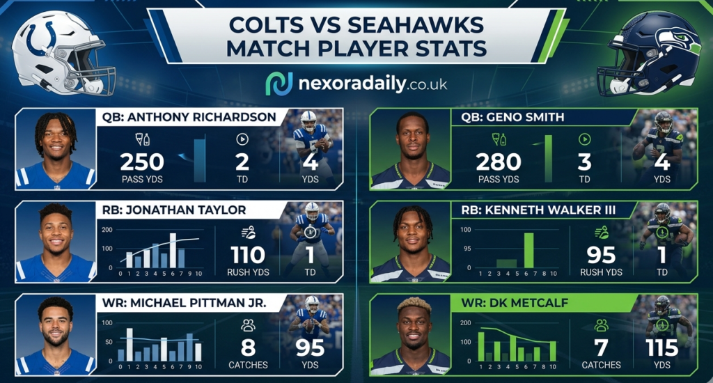 colts vs seahawks match player stats