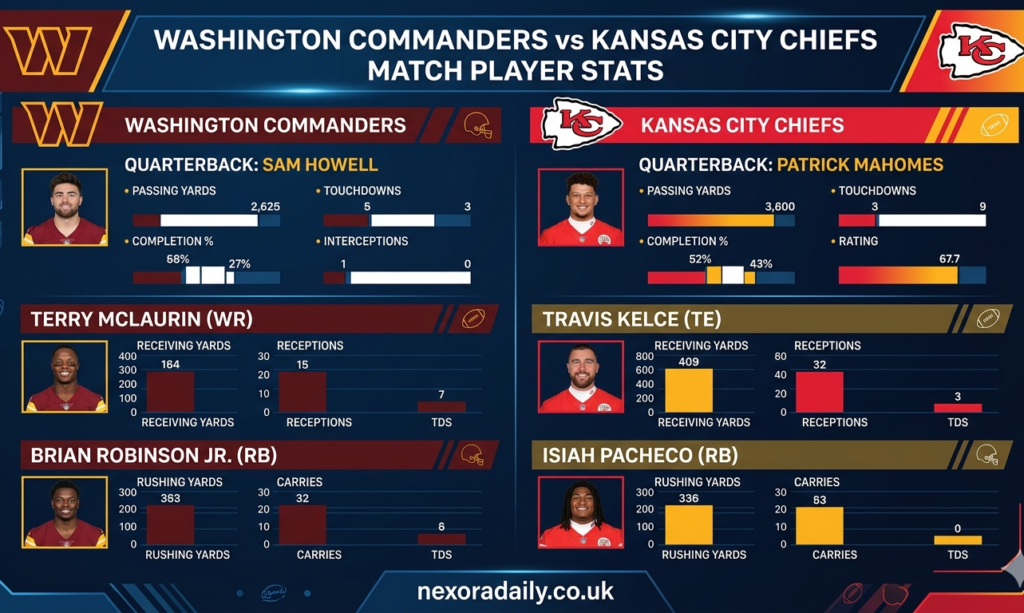 washington commanders vs kansas city chiefs match player stats