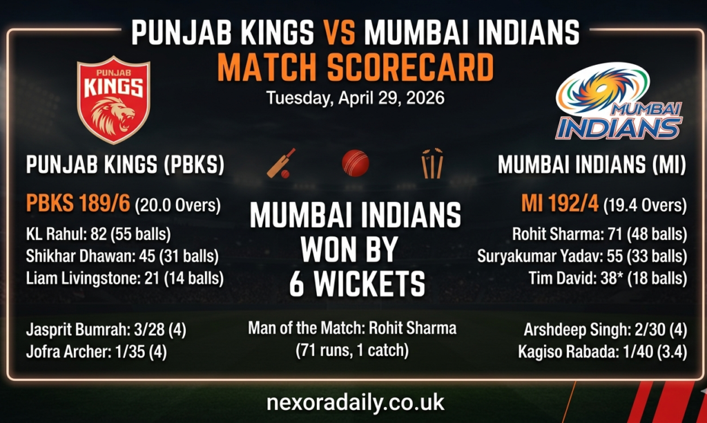 punjab kings vs mumbai indians match scorecard