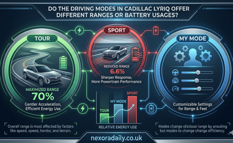 Do the Driving Modes in the Cadillac LYRIQ Offer Different Ranges or Battery Usages?
