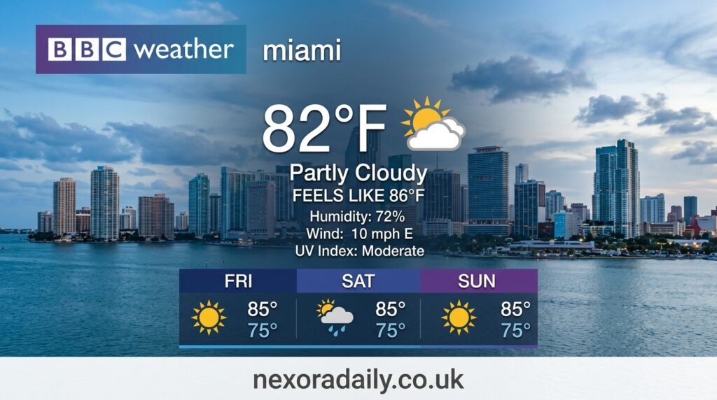 bbc weather miami