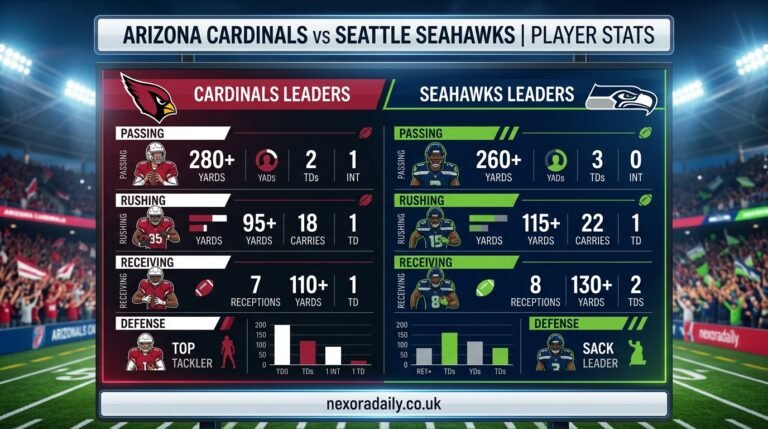 Arizona Cardinals vs Seahawks Match Player Stats: Complete Game Analysis and Key Performances