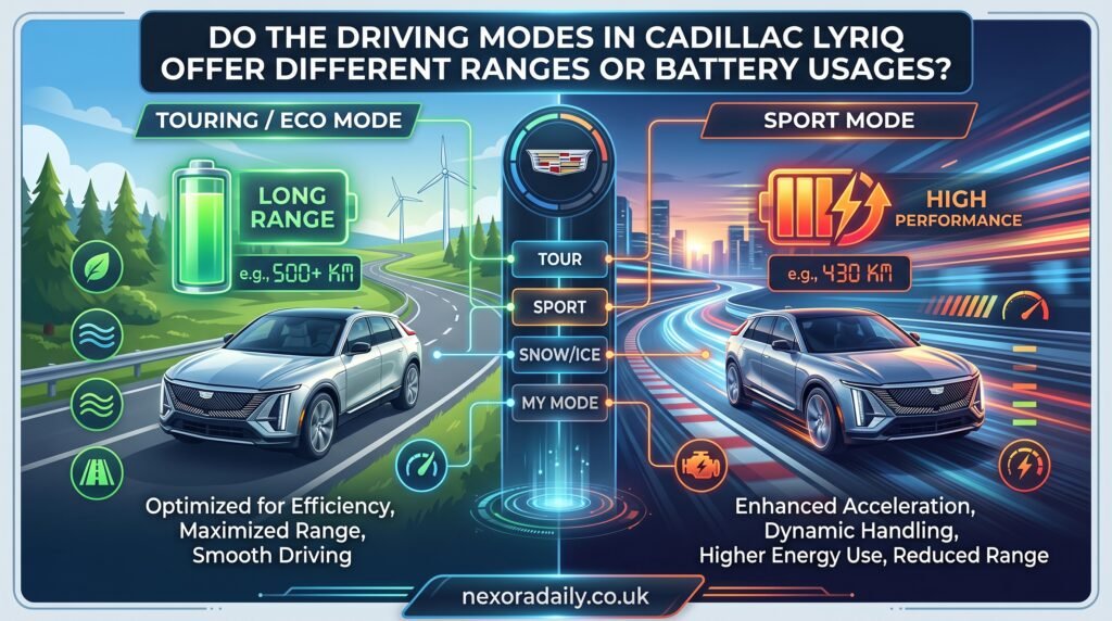 Do the Driving Modes in Cadillac Lyriq Offer Different Ranges or Battery Usages?