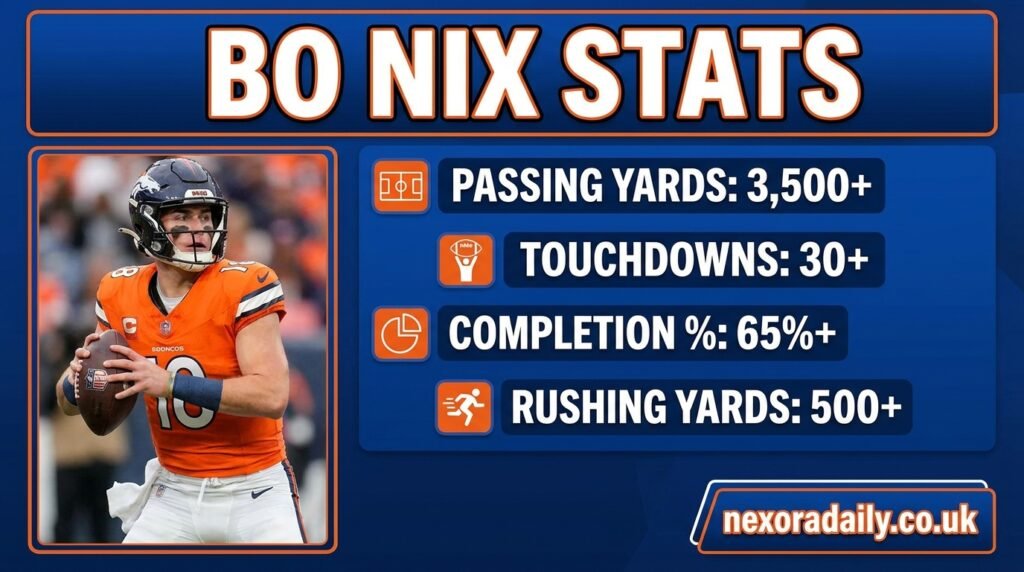 Bo Nix Stats