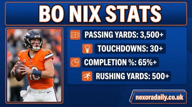 Bo Nix Stats: Career Numbers, 2026 Performance and Key Highlights